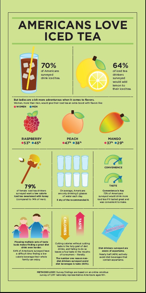 tea infographic