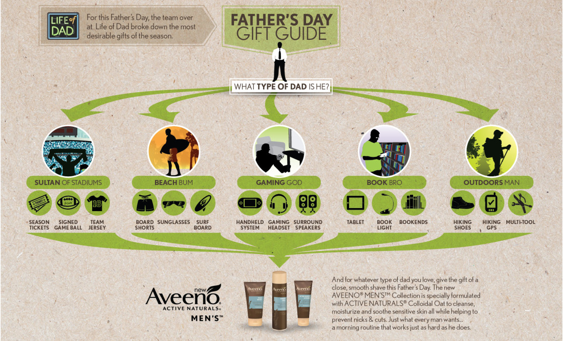Fathers-Day-Gift-Guide-