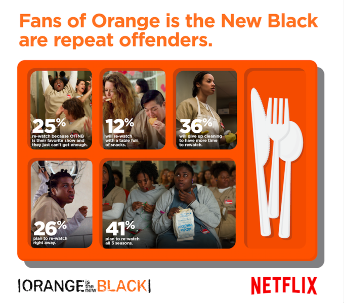 Orange is the New Black