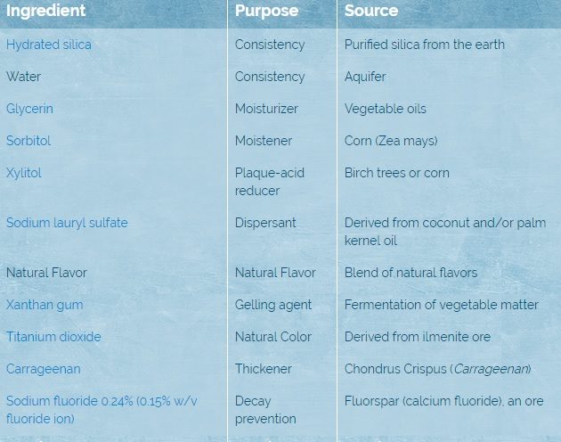 toothpaste ingredients