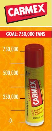 Carmex Milestones