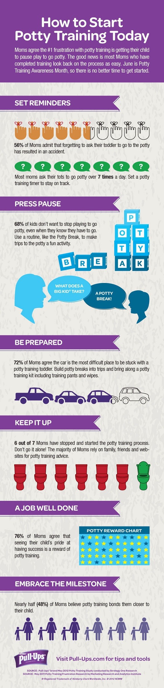 PULL-UPS INFOGRAPHIC