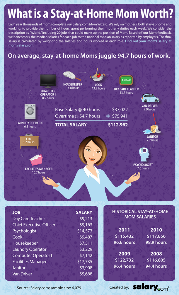 stay-at-home-mom_infographic
