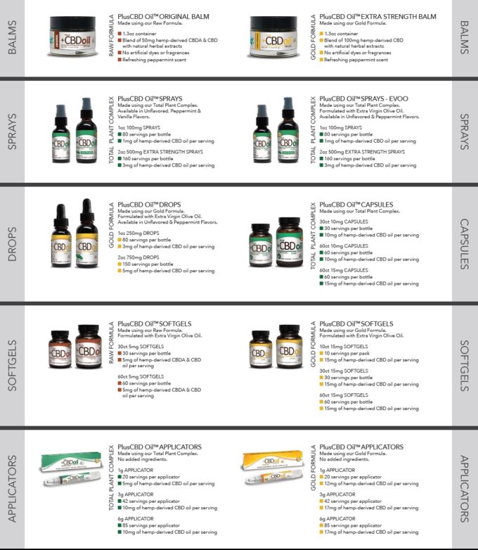 PlusCBD Oil Products