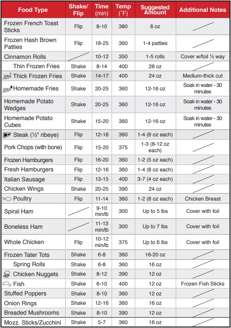 food guide